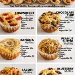 Six easy pancake muffins from one base recipe including strawberry, chocolate chip, banana, peanut butter, bacon and blueberry with a list of ingredients written out for each one.