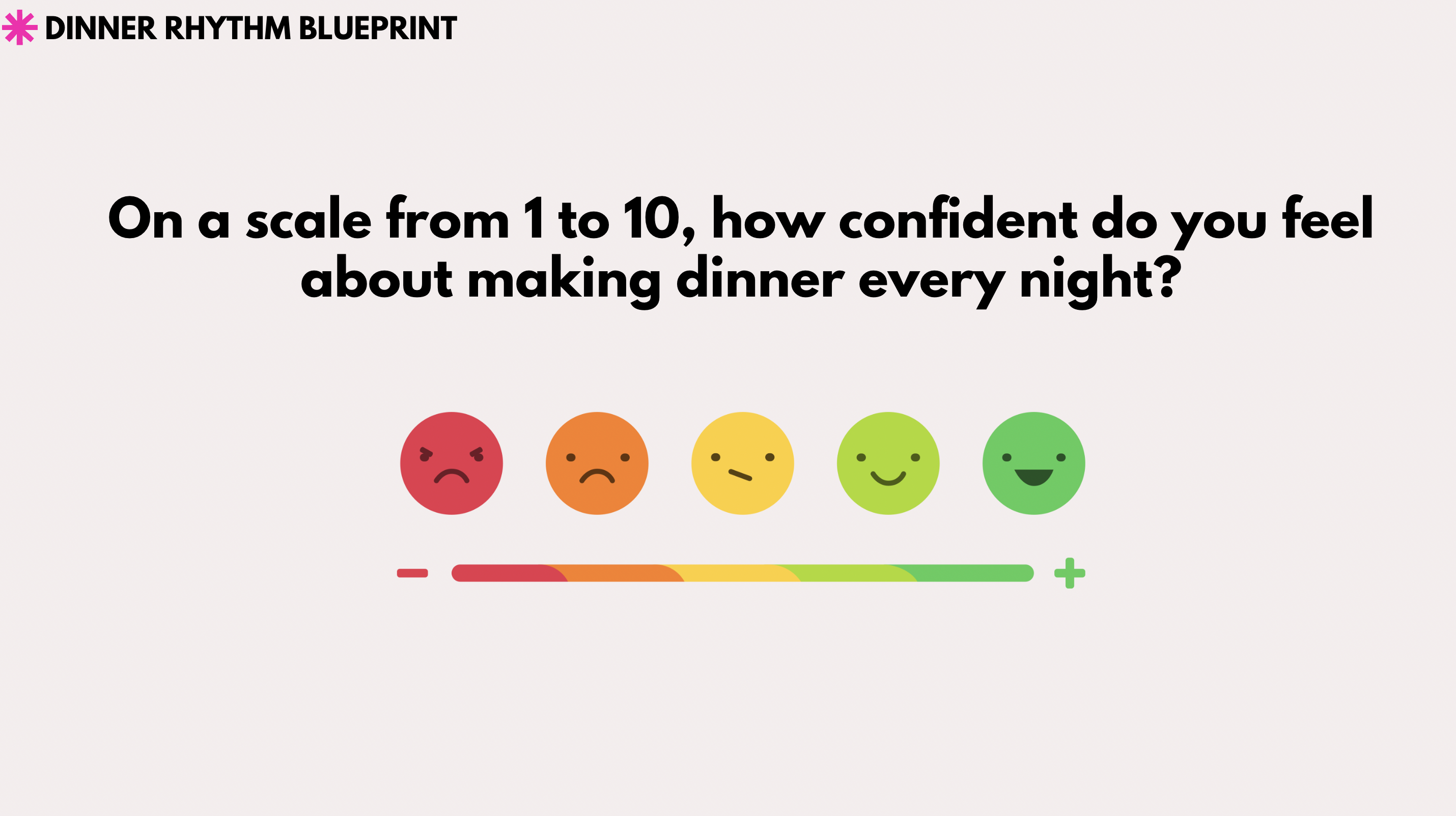 Graphic of angry to happy faces with text "on a scale from 1-10 how confident do you feel about making dinner every night"