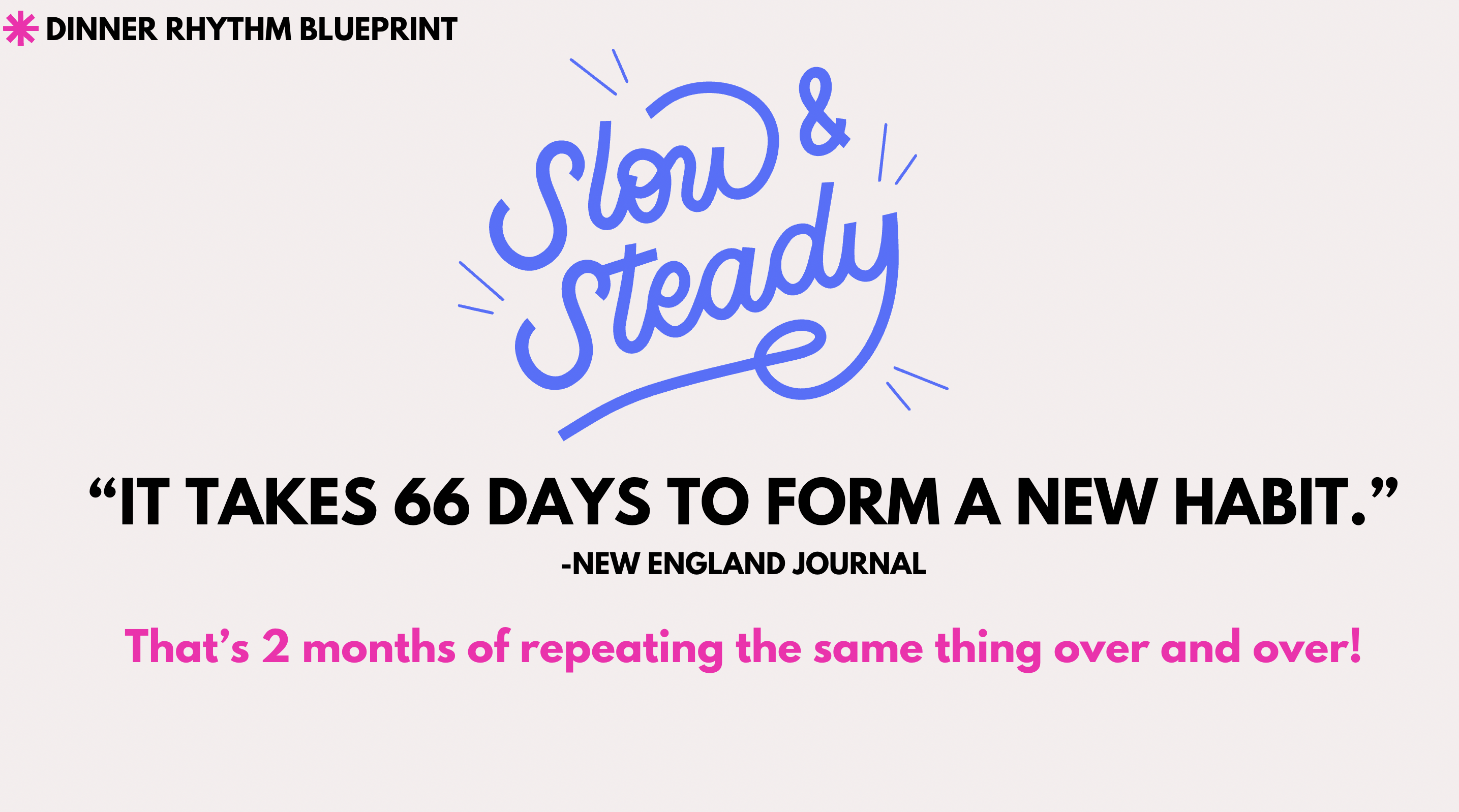 Graphic of words "slow and steady, it takes 66 days to form a new habit"
