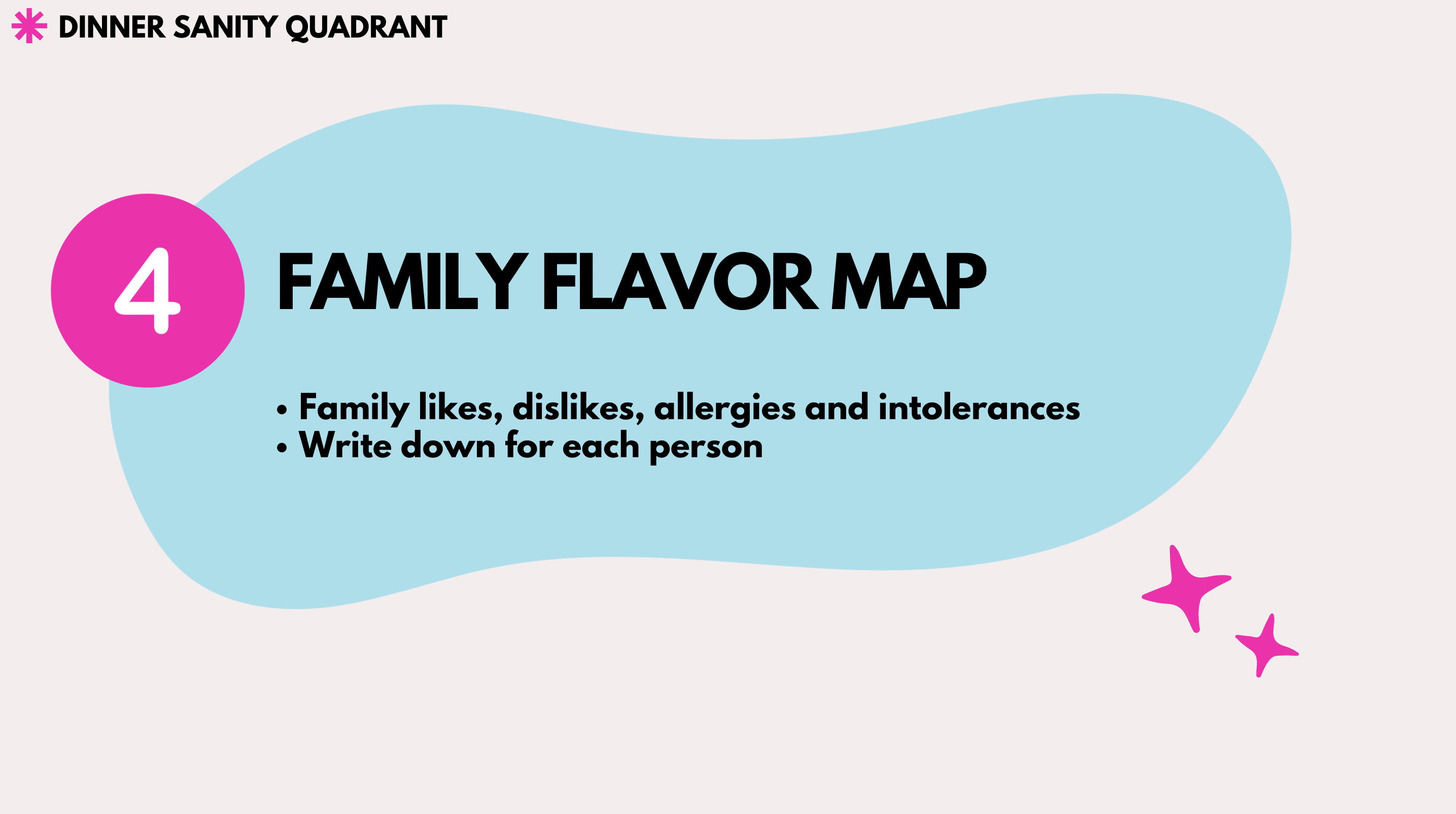 graphic of family flavor map step