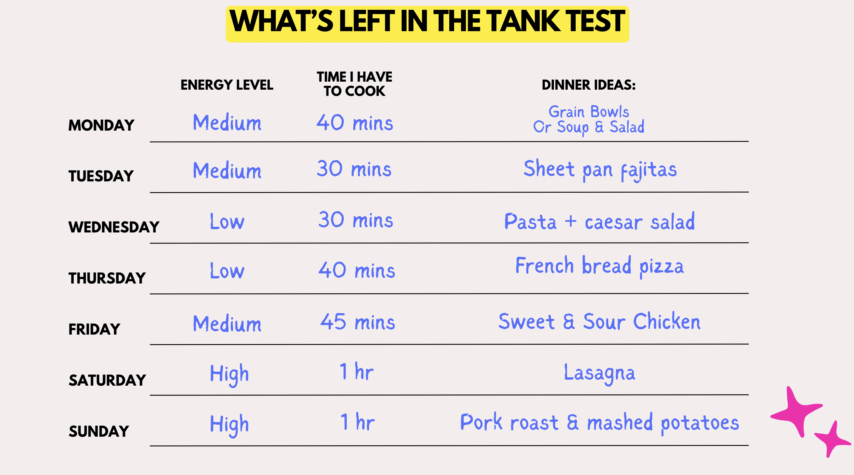 graphic of whats left in tank worksheet