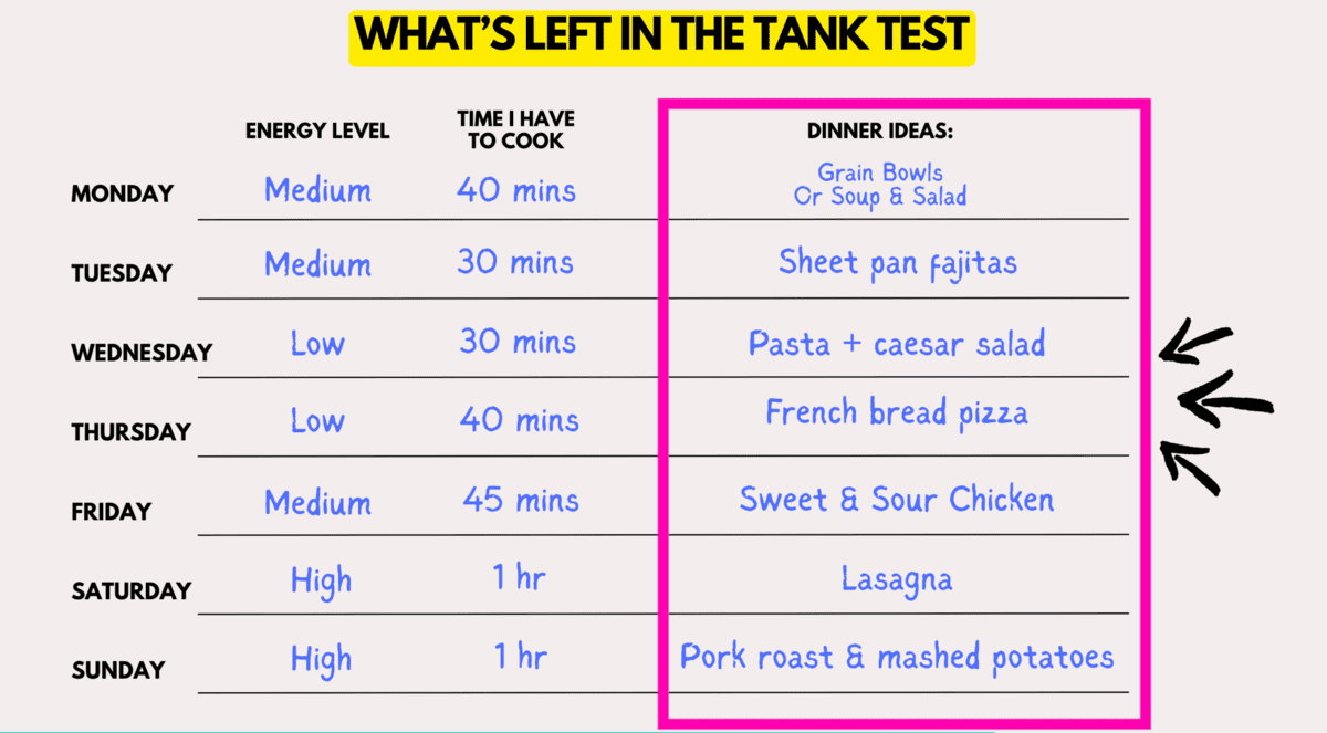 whats left in tank test example graphic
