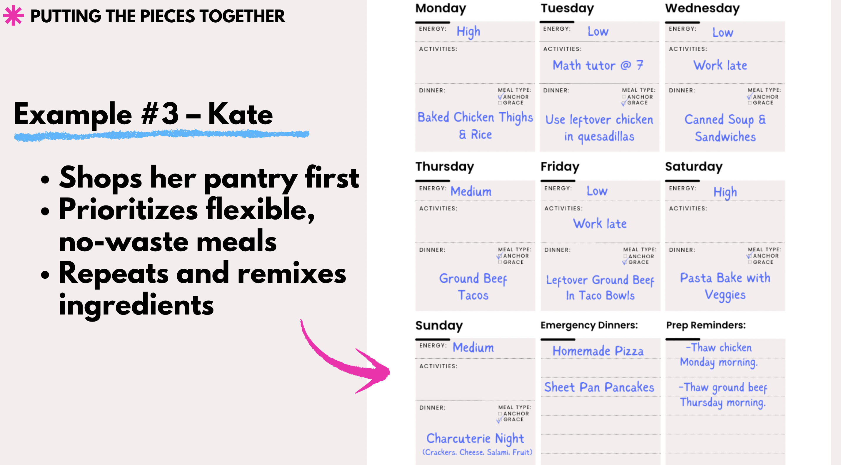 dinner rhythm example worksheet graphic